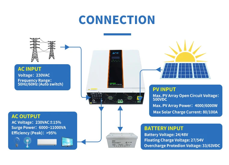 Pure Sine Wave Solar Inverter