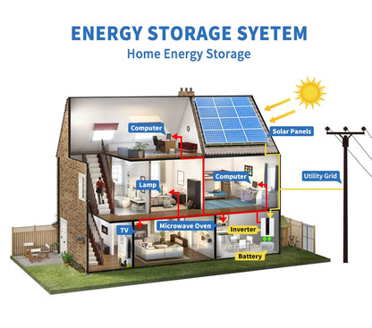 Pure Sine Wave Solar Inverter